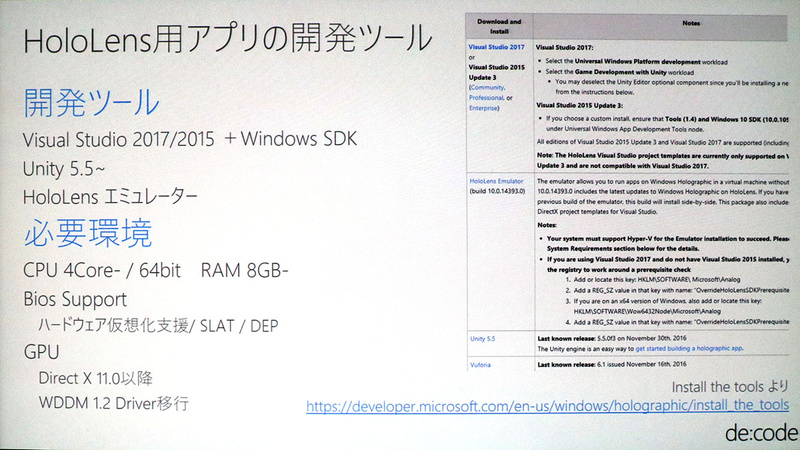 HoloLens用アプリの開発環境。多くの開発者がミドルウェアの「Unity」を利用しているという