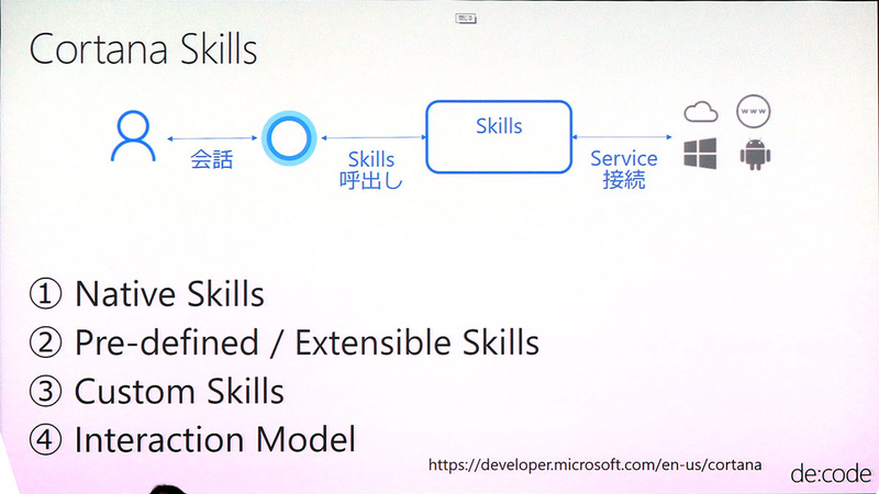 Collectionスキルキットの概要