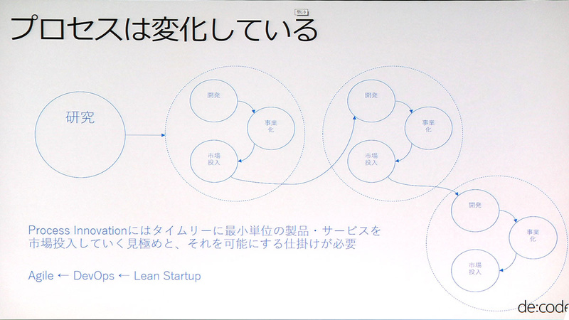 プロセスイノベーションを起こすためのキーポイント