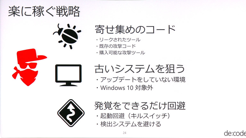 サイバー攻撃者はランサムウェアで「楽に稼ぐ戦略」に移行しつつある