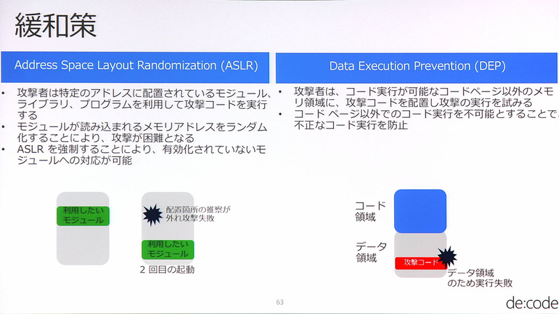 代表的なコード実行緩和施策。Windows 10は標準で備えている