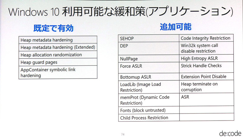 アプリケーションに対する標準緩和策と追加可能な緩和策