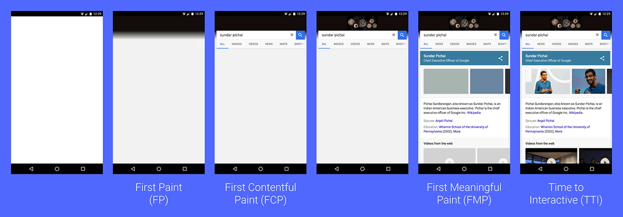“First Paint”や“First Contentful Paint”のタイミングを取得する“Paint Timing API”