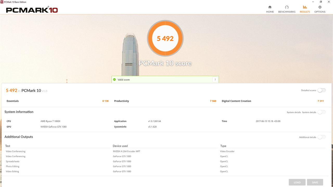 ベンチマークテストの結果