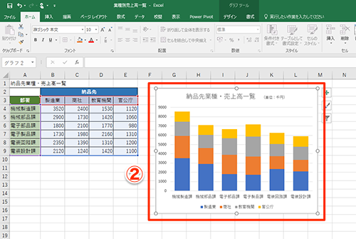 Excel グラフをパッと見でわかるようにするには エクセルの棒グラフ上に直接系列名と値を表示するテク いまさら聞けないexcelの使い方講座 窓の杜