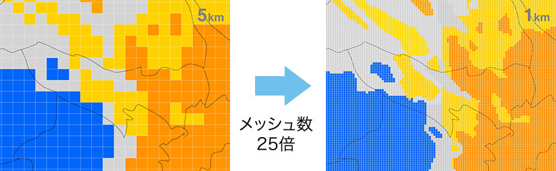 5kmメッシュから1kmメッシュへ精度を大きく向上させた新しい気象予測モデル