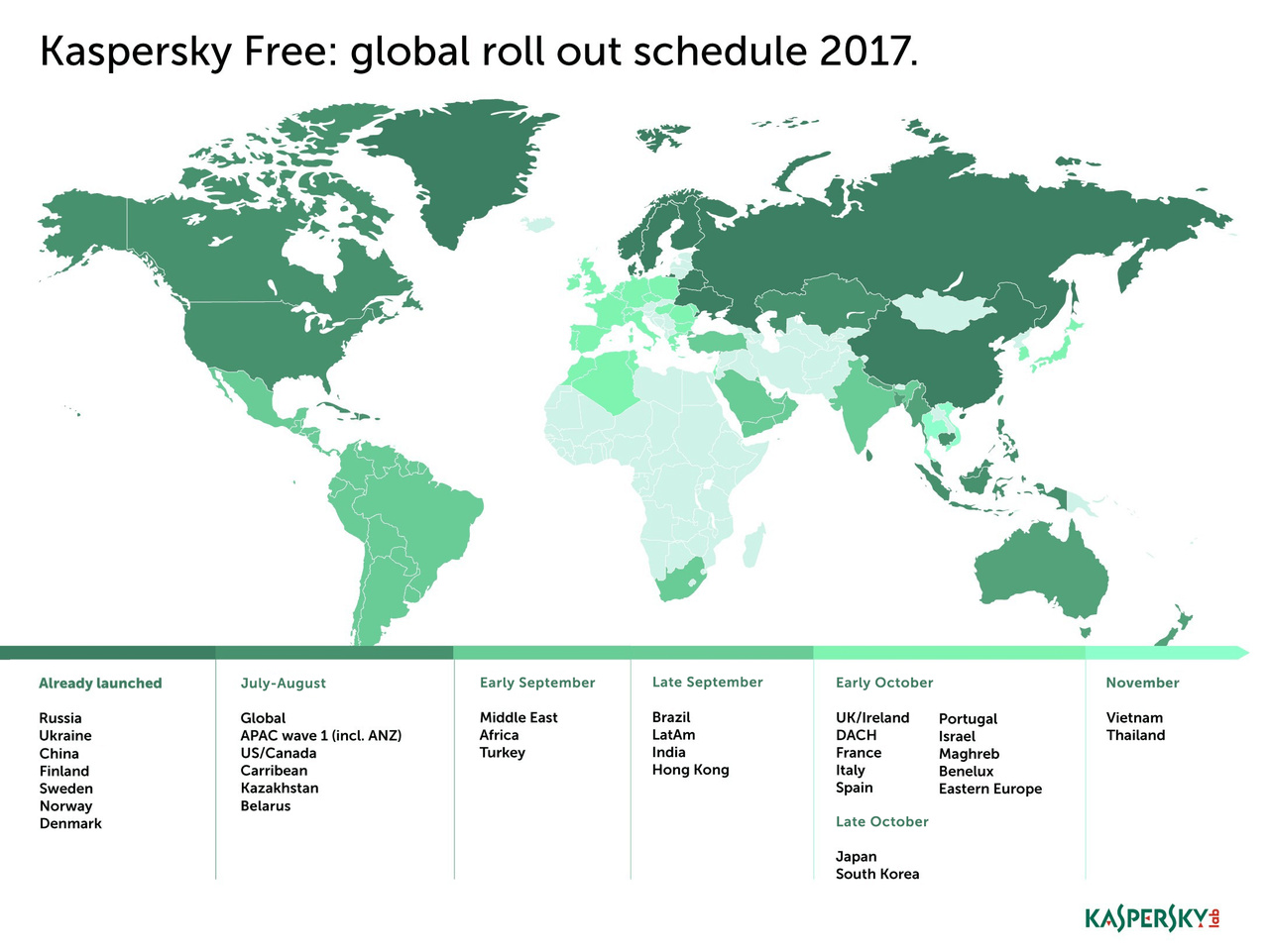 「Kaspersky Free」のリリーススケジュール（同社のリリースより引用）