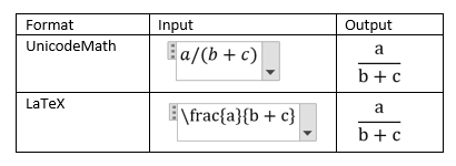 “UnicodeMath”モードと“LaTeX”モード