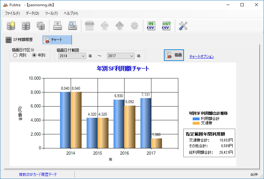 ［チャート］タブ