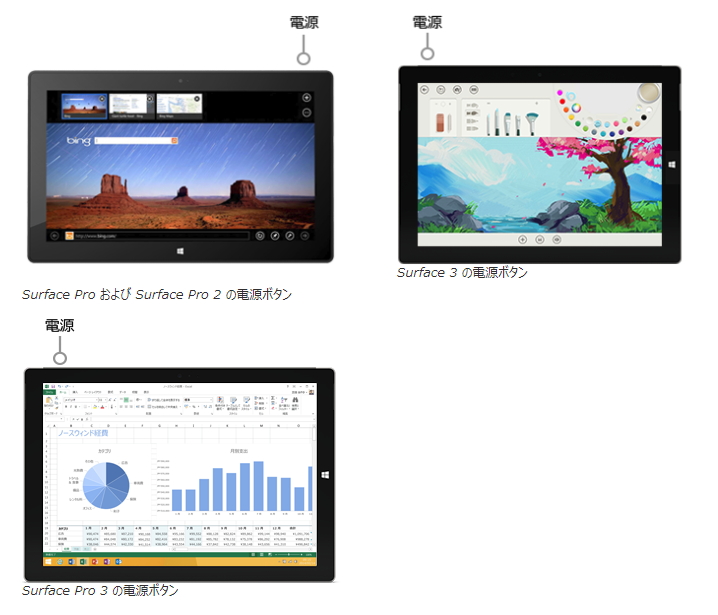 “Surface”の電源ボタンの位置（同社サポートサイトより引用）。タブレットの［Windows］ロゴキーとともに押す
