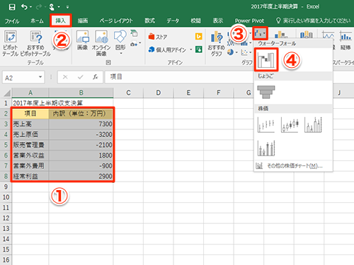 Excel】こんな複雑なグラフも簡単に作れる！エクセルに新搭載された6種類のグラフでインパクトの強い資料を作るテク - いまさら聞けないExcelの使い方講座  - 窓の杜