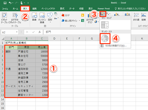 Excel こんな複雑なグラフも簡単に作れる エクセルに新搭載された6種類のグラフでインパクトの強い資料を作るテク いまさら聞けないexcelの使い方講座 窓の杜