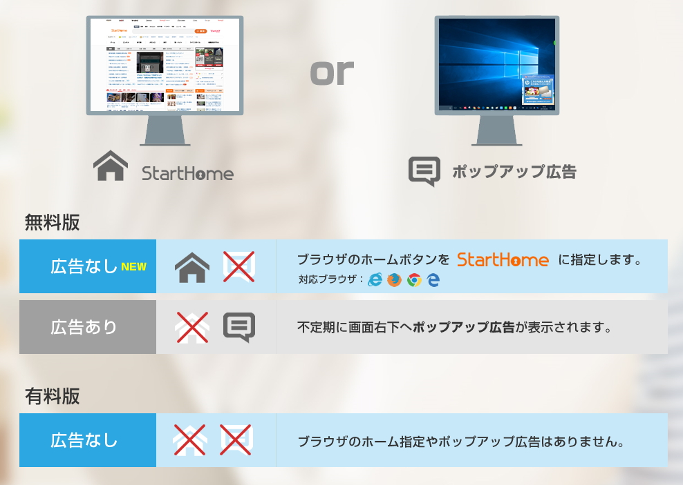 ポータルサイトの利用（無償）、ポップアップ広告（無償）、有償ライセンスの購入という3つのパターンをユーザー側で選択できる（同社Webサイトより引用）