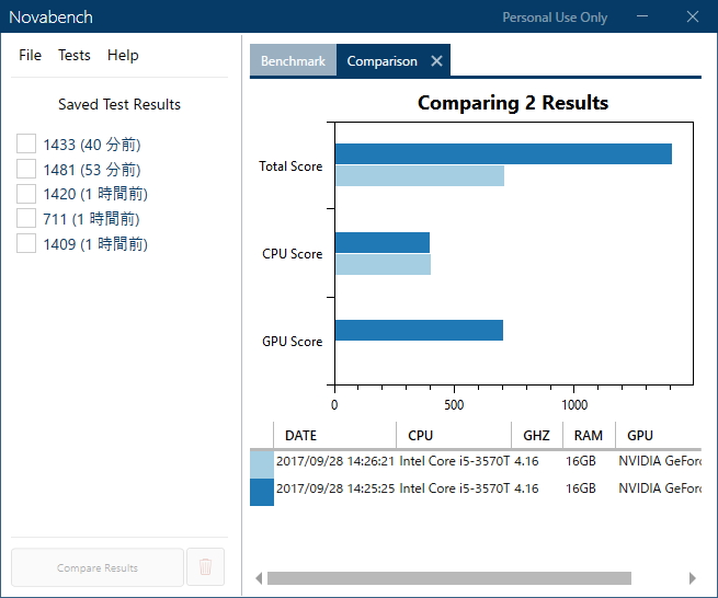 複数のテスト結果を見比べることも