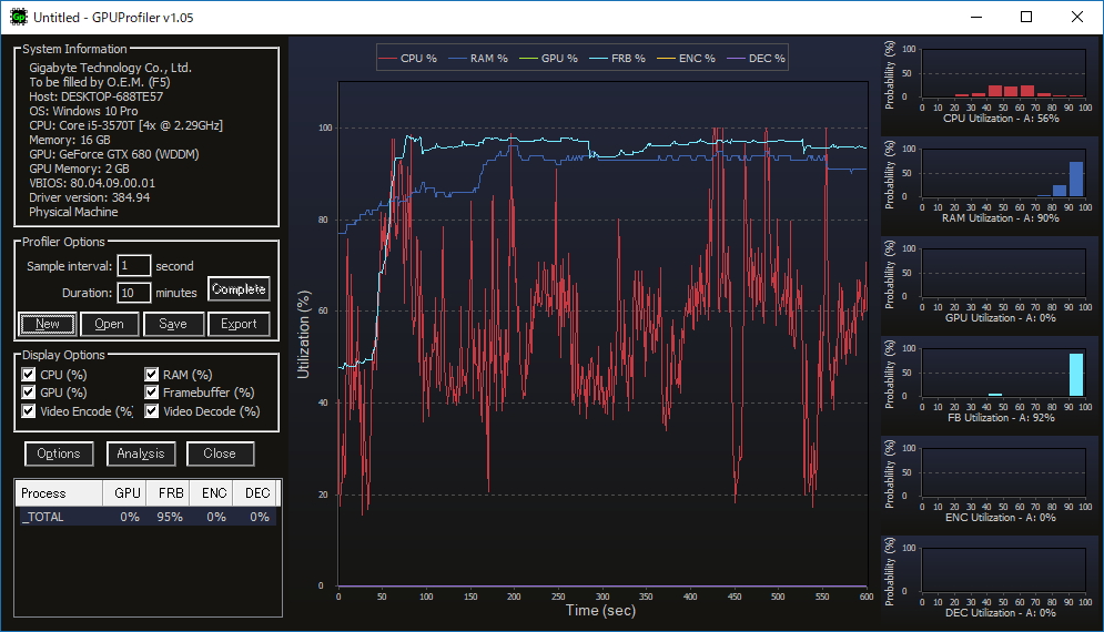 GPUのリソース利用率がメイン画面に折れ線グラフとして描画される