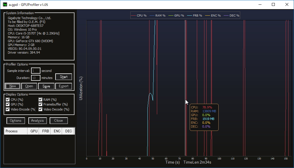グラフはマウスのドラッグで指定した部分を拡大表示したり、［Ctrl］＋［↑］キーや［Ctrl］＋［↓］キーで全体を拡大・縮小することが可能