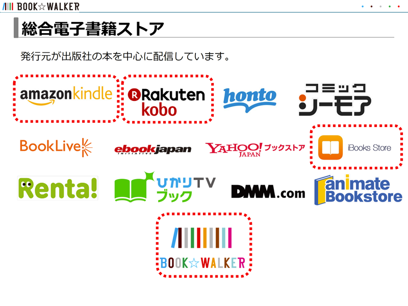 出版社の本を中心に配信している総合型の電子書店（赤い点線で囲われているところは個人が直接取引できる）