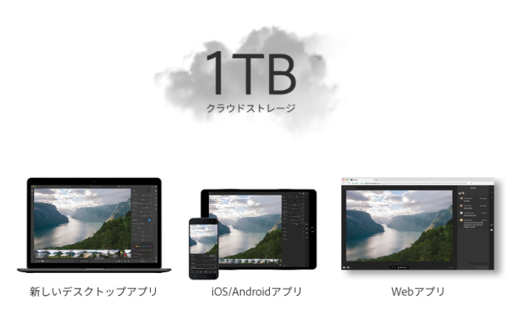 「Adobe Photoshop Lightroom CC」（同社ブログより引用）