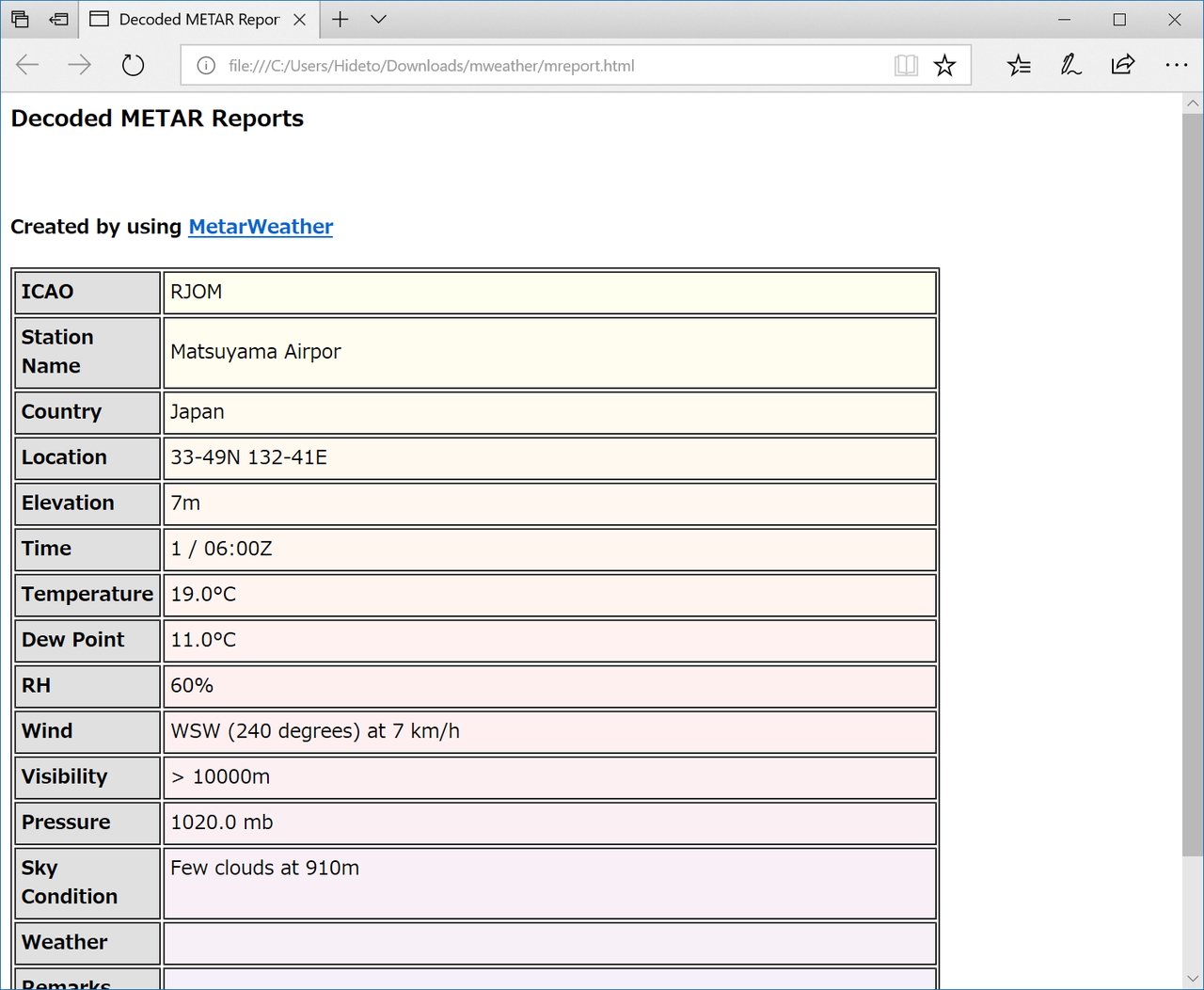 HTML形式のレポートを出力