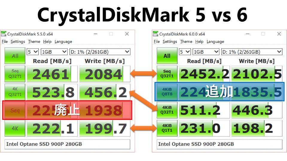 「CrystalDiskMark 5」と「CrystalDiskMark 6」のテスト項目（作者ブログより引用）