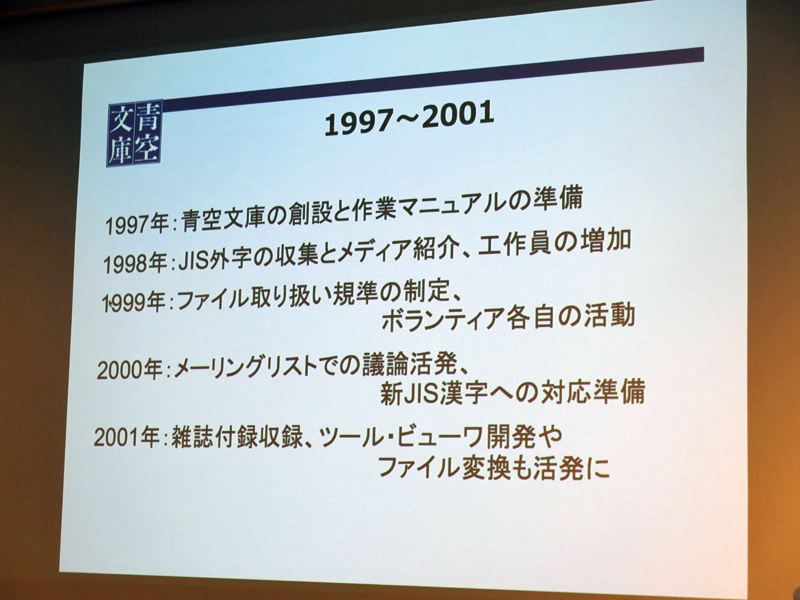 青空文庫の歴史 1997年～2001年