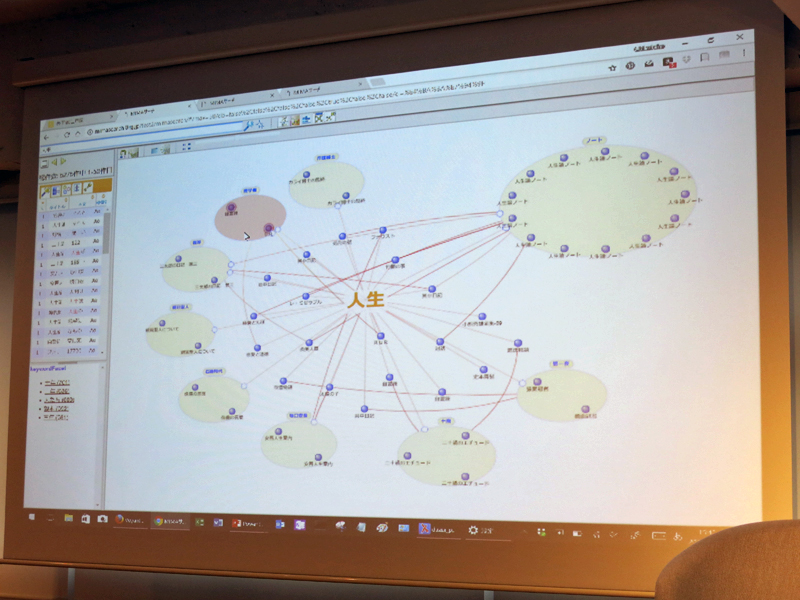 俯瞰視点：「MIMA Search」による自然言語処理と用語抽出などのテキストマイニング機能と共起関係可視化