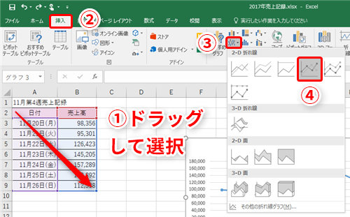 Excel 日々の売上高を平均と比べたい エクセルの折れ線グラフに平均値の線を表示するテク いまさら聞けないexcelの使い方講座 窓の杜