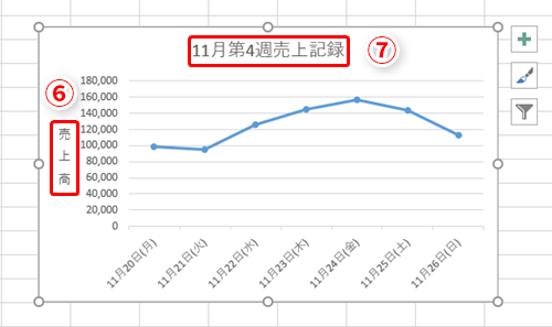 Excel 日々の売上高を平均と比べたい エクセルの折れ線グラフに平均値の線を表示するテク いまさら聞けないexcelの使い方講座 窓の杜