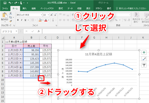 Excel 日々の売上高を平均と比べたい エクセルの折れ線グラフに平均値の線を表示するテク いまさら聞けないexcelの使い方講座 窓の杜