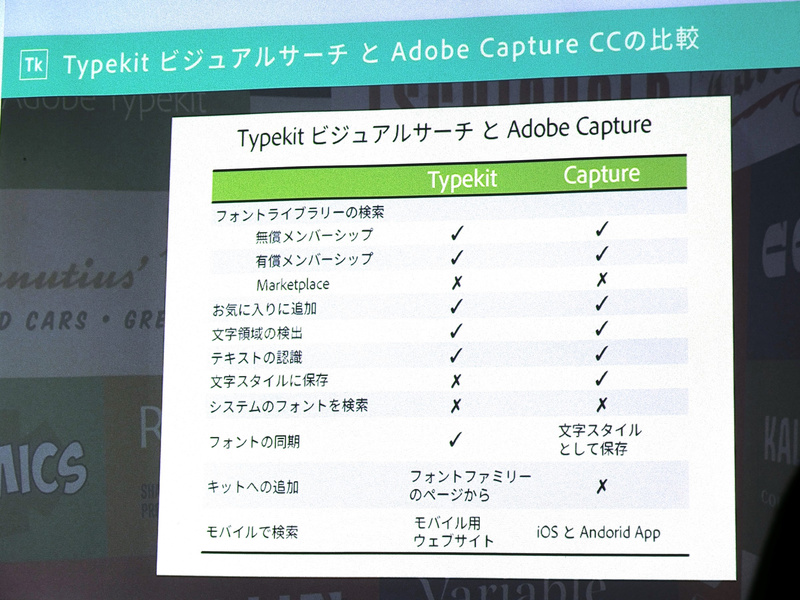 “Typekitビジュアルサーチ”と「Adobe Capture CC」はどちらも画像からテキストを検出する機能を備えるが、前者はフォントを直接同期するのに対して、後者はフォントを文字スタイルとして保存するのが特徴。また「Adobe Capture CC」はスマホのみでの利用となる