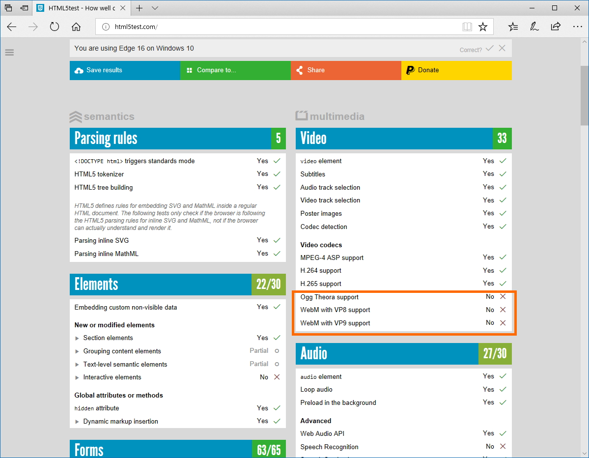 「Web メディア拡張機能」を導入する前の“html5test.com”の結果