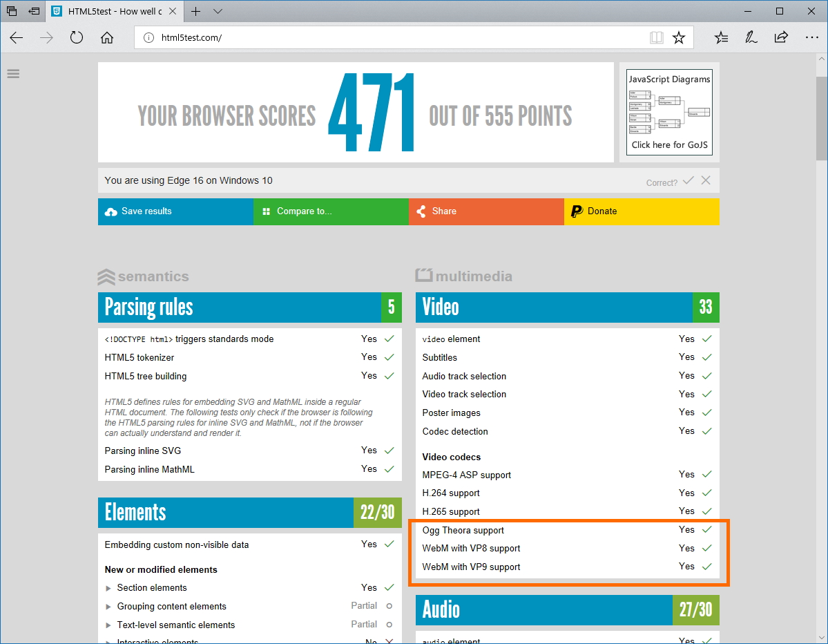 「Web メディア拡張機能」を導入した後の“html5test.com”の結果