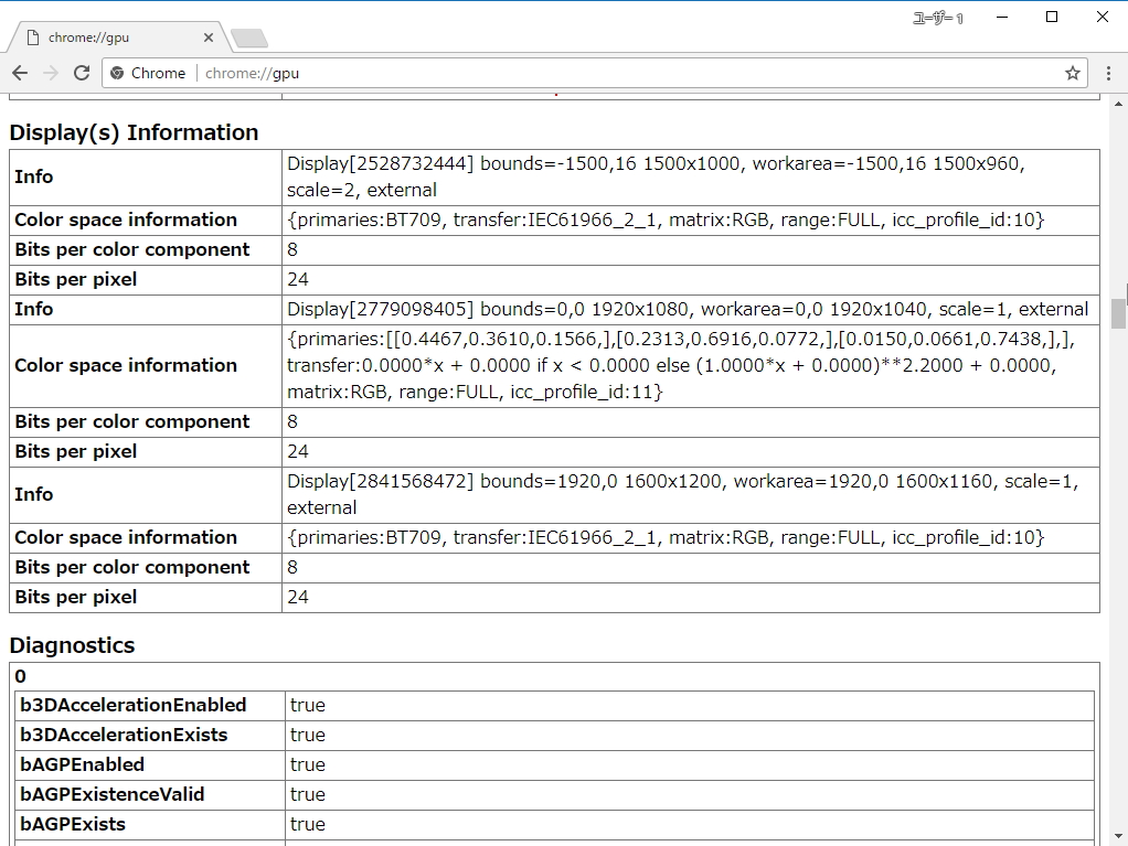 “chrome://gpu”画面にはディスプレイ情報の欄が新設