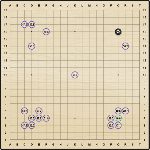 一手目、黒番が右上隅“星”へ着手した後の盤面