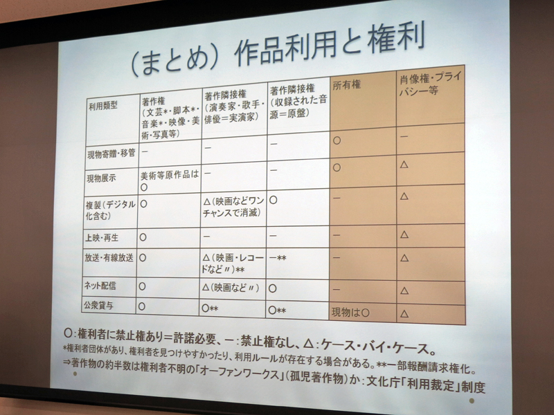 作品の利用と権利についてのまとめ