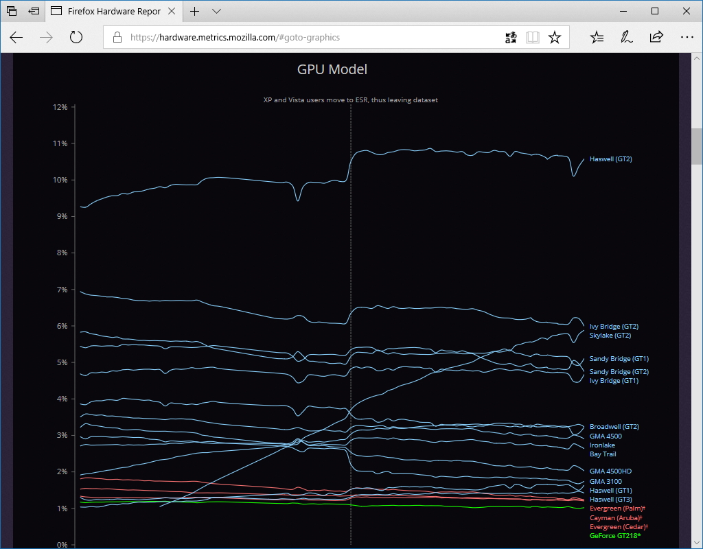 GPUモデルのチャート