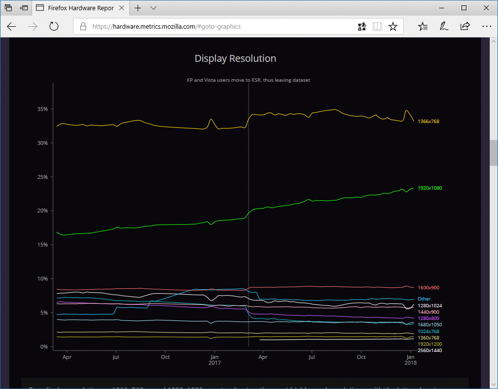 画面解像度のデータ