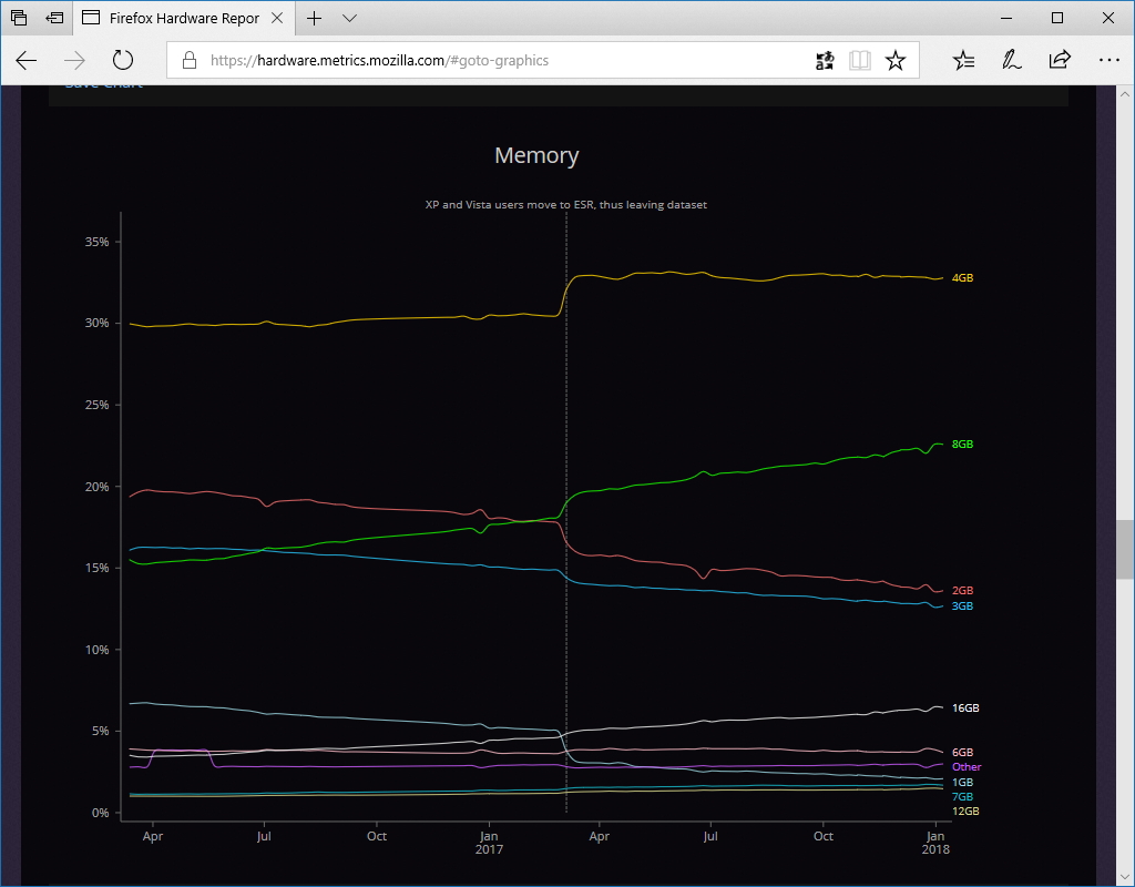 メインメモリの搭載量