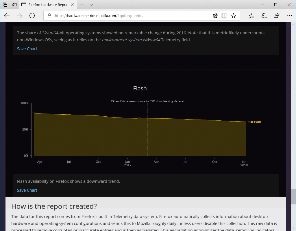 「Adobe Flash Player」プラグインの有無