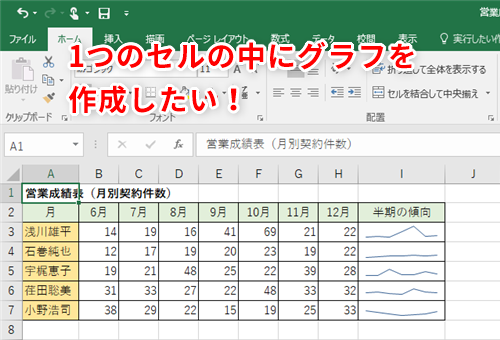 Excel シンプルだけど説得力のある資料を作成したい エクセルのセル内に小さいグラフを表示するテク いまさら聞けないexcelの使い方講座 窓の杜