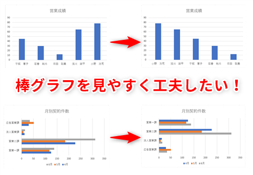 Excel効率化 棒グラフをもっと見やすくしたい エクセルで棒グラフの並び順を変えるテク いまさら聞けないexcelの使い方講座 窓の杜 Excel効率化 棒グラフをもっと見やすくしたい エクセルで棒グラフの並び順を変えるテク いまさら聞けないexcelの使い方講座 窓の杜