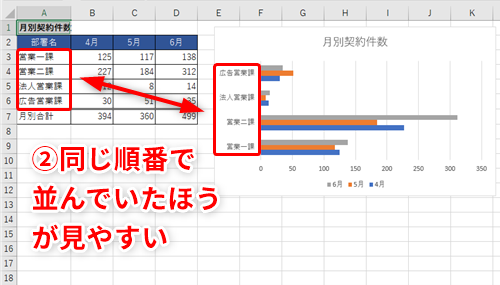 エクセル 棒グラフ 順番 入れ替え