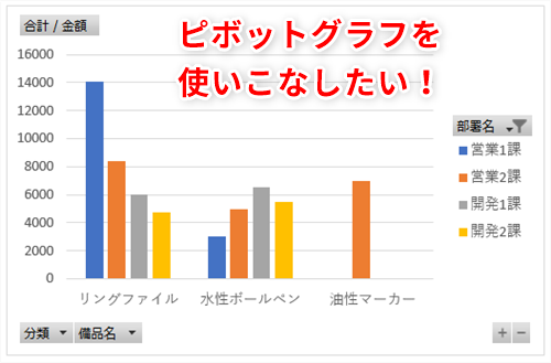 ピボット グラフ 複数