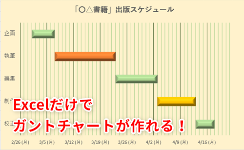 Excel リーダーに抜擢されたけれどプロジェクト管理はどうする エクセルだけで見やすいガントチャートを作るテク いまさら聞けないexcelの使い方講座 窓の杜