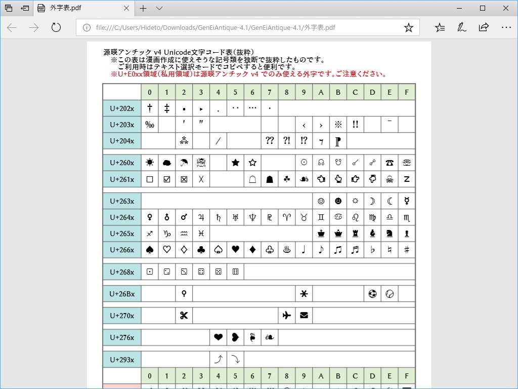 アーカイブに同梱されている外字表