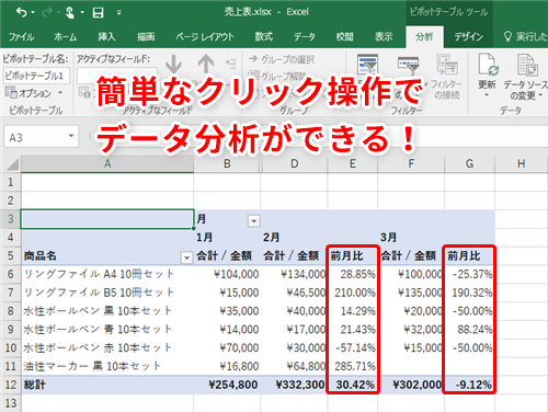 Excel】ピボットテーブルで効率よく売上の前月比を計算！簡単な