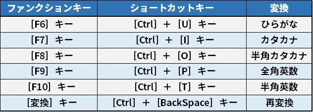 日本語変換に使えるキー一覧