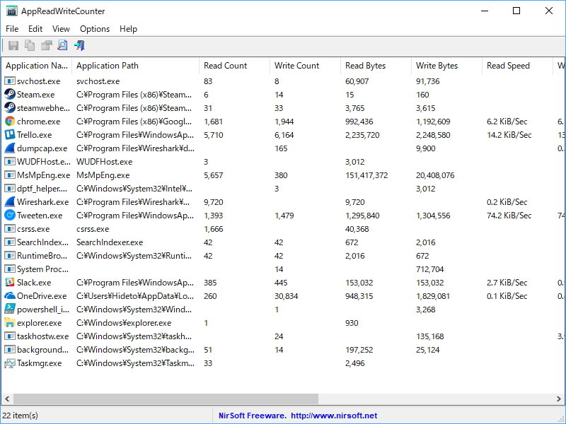 「AppReadWriteCounter」v1.00