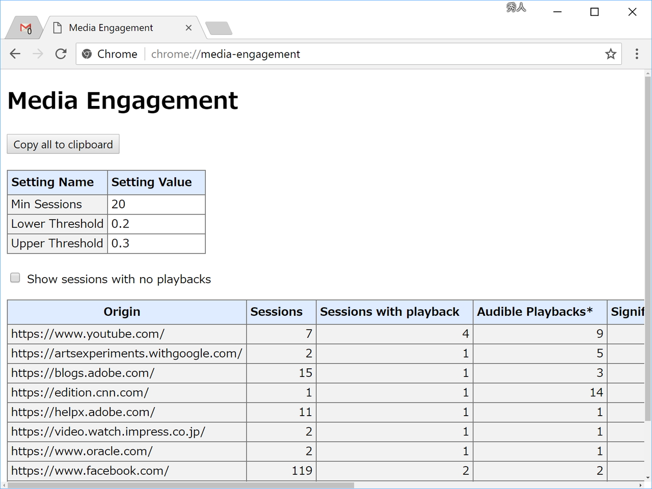 “Media Engagement Index（MEI）”
