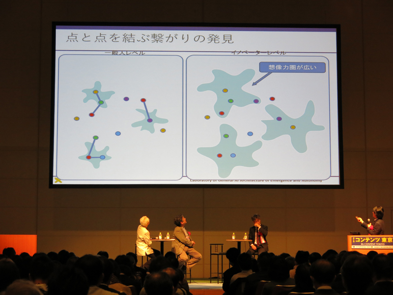 栗原氏より、クリエイターによるアイデアの繋げ方について